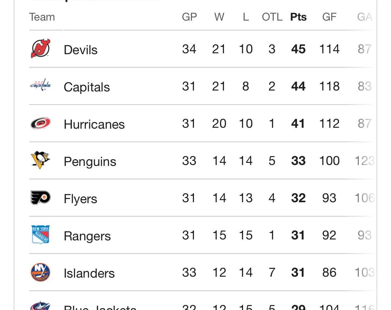 This is beautiful, back in first