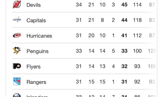 This is beautiful, back in first