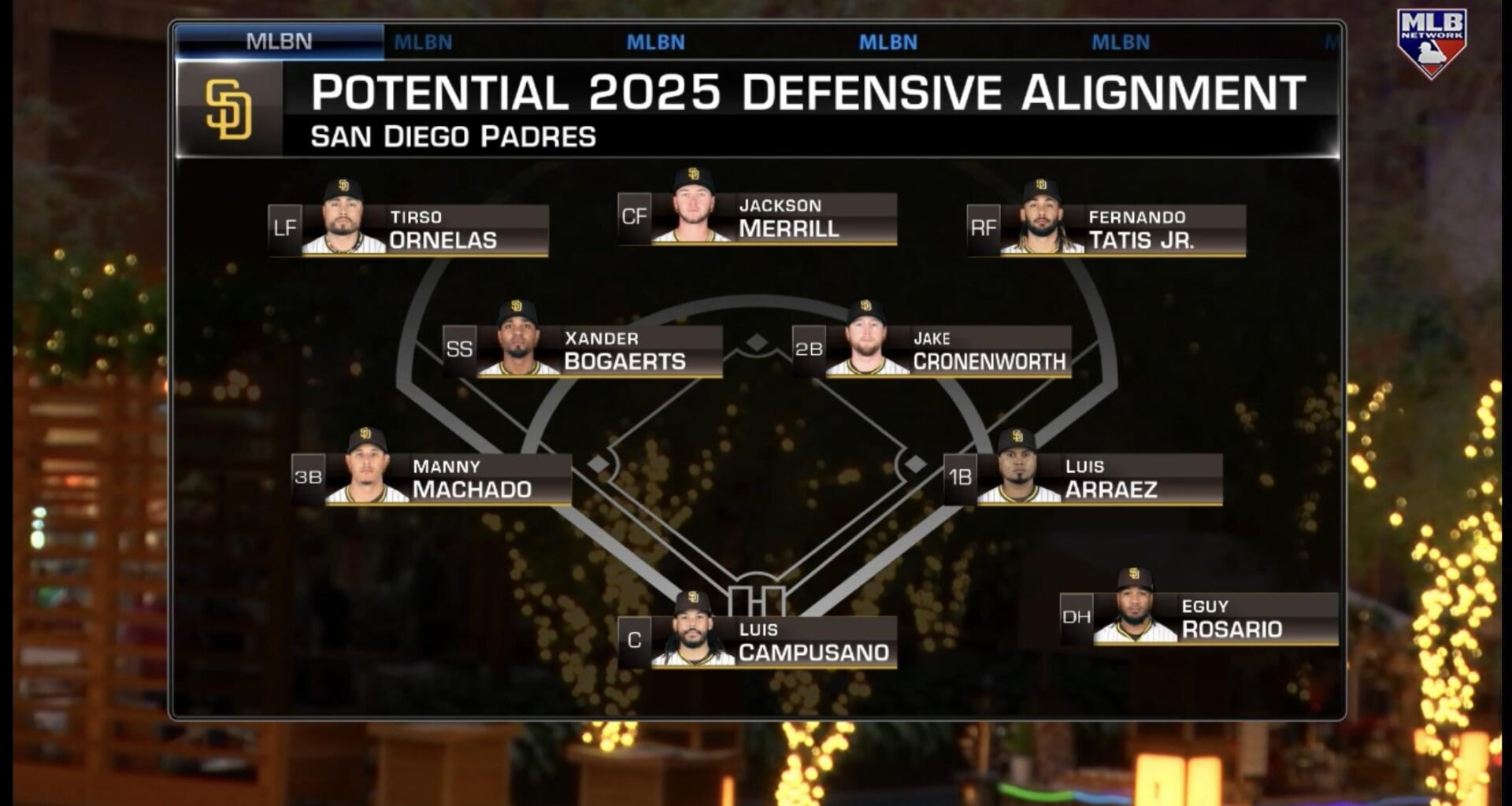 Potential Defensive Alignment if Padres lose out on Profar