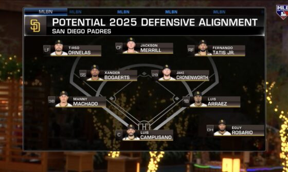 Potential Defensive Alignment if Padres lose out on Profar