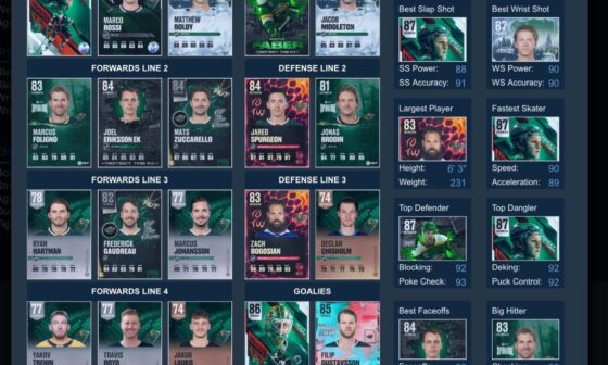 Wild theme team in HUT 25