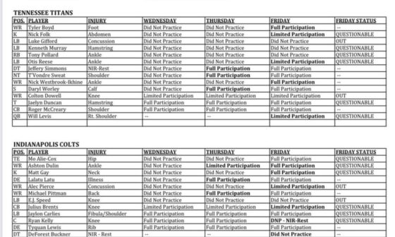 Final Week 16 Injury Report @ IND