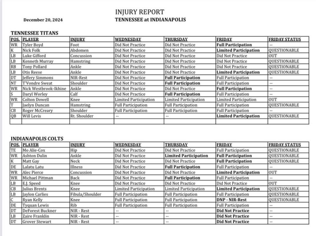 Final Week 16 Injury Report @ IND