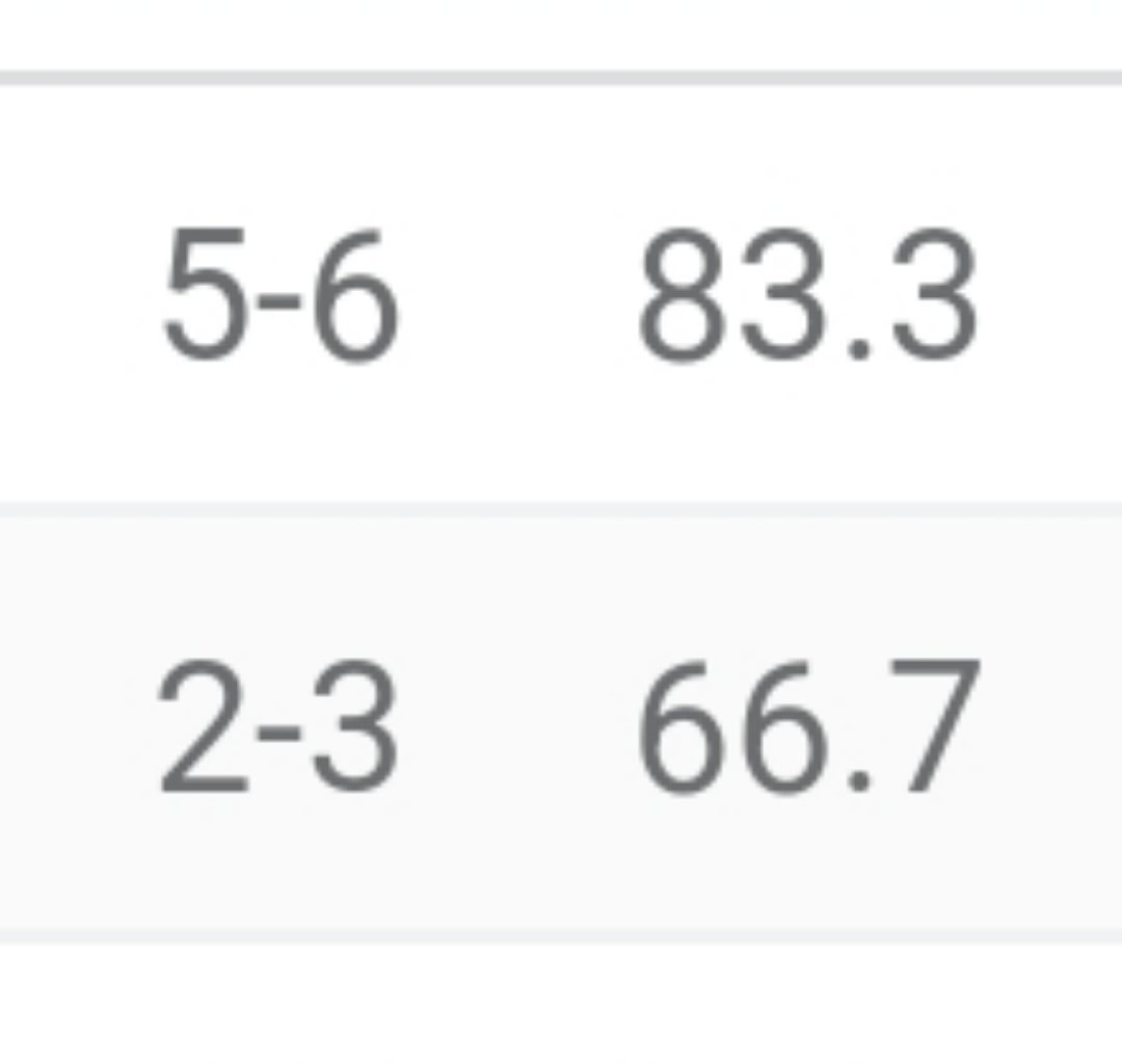 Simmons free throw numbers in his last 3