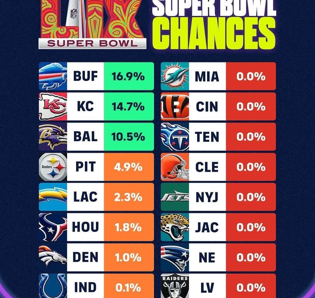 So you’re telling me there’s a chance!