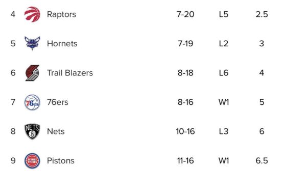 Cutting it close right now regarding keeping the pick. If they’re beating Charlotte and Toronto, then here comes terrifying thoughts of the Spurs getting our 11th-14th pick, whether it’d be by winning too many games or our pick falling in the lottery.