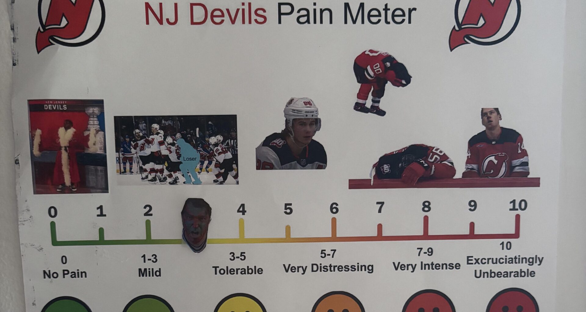 Weekly (oops) Update of the Devils Pain Meter