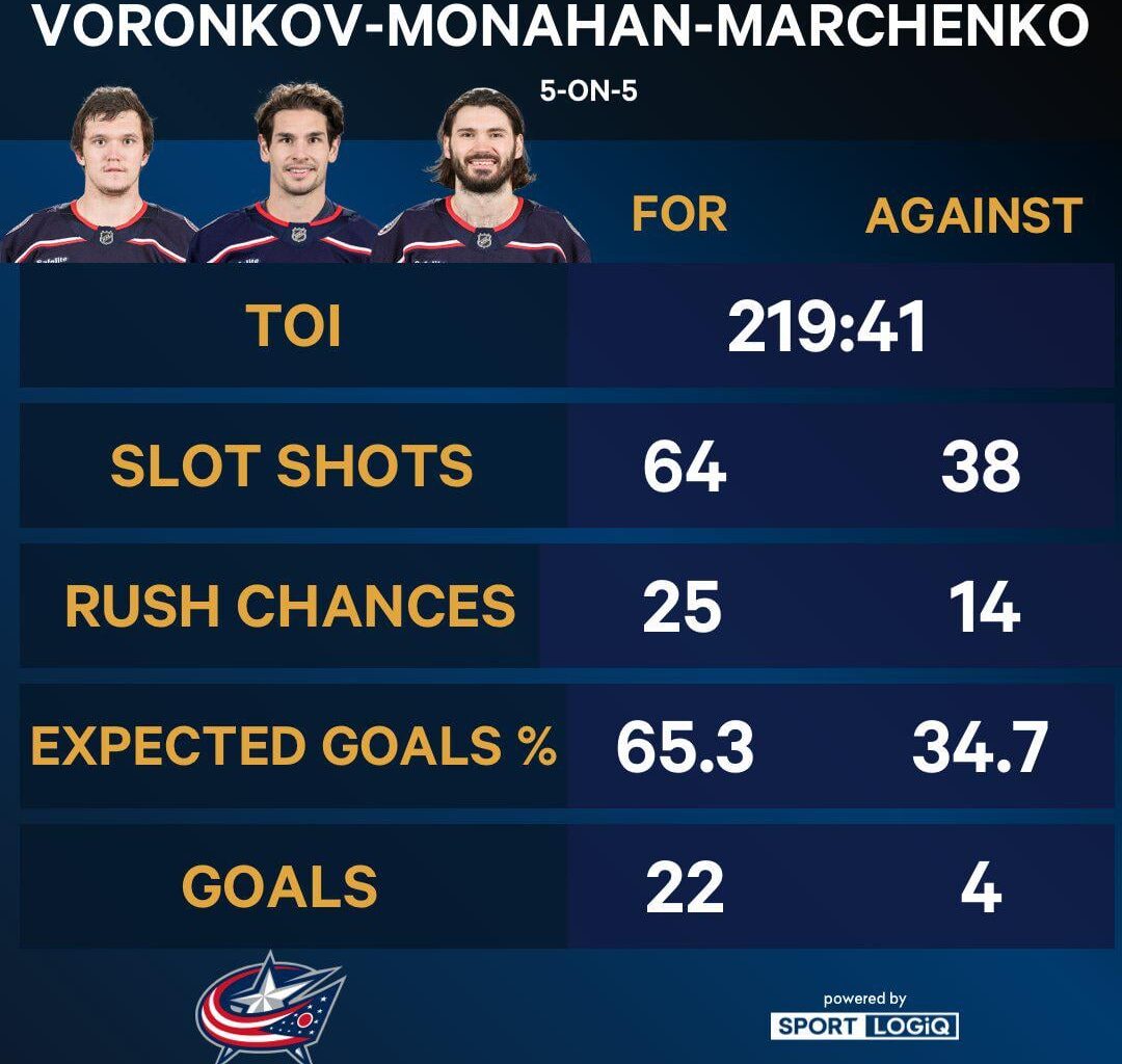 The Voronkov-Monahan-Marchenko line has been amazing.