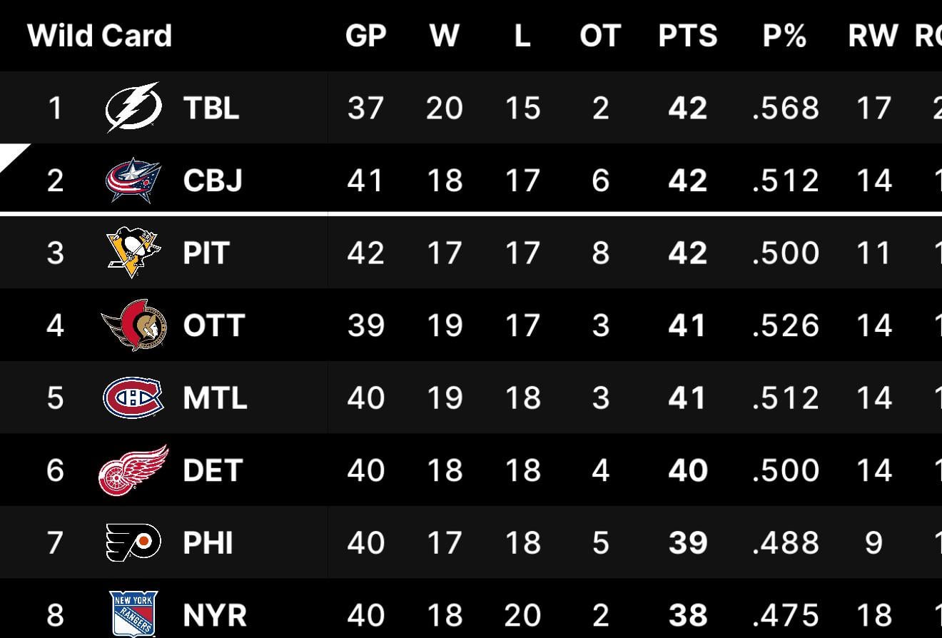 Jackets in a wildcard spot