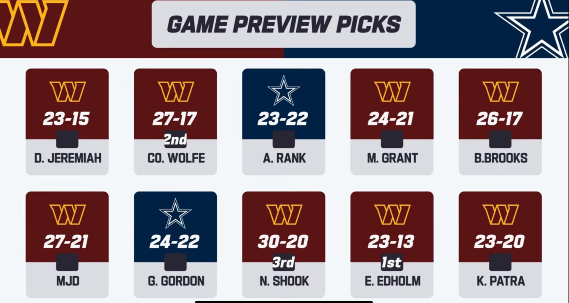 This week’s game preview picks