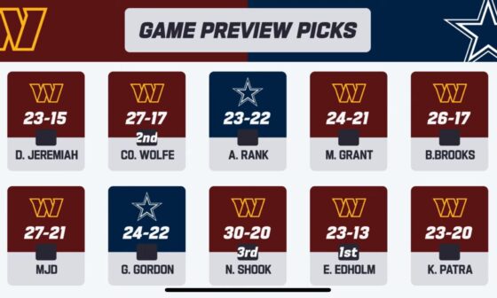 This week’s game preview picks