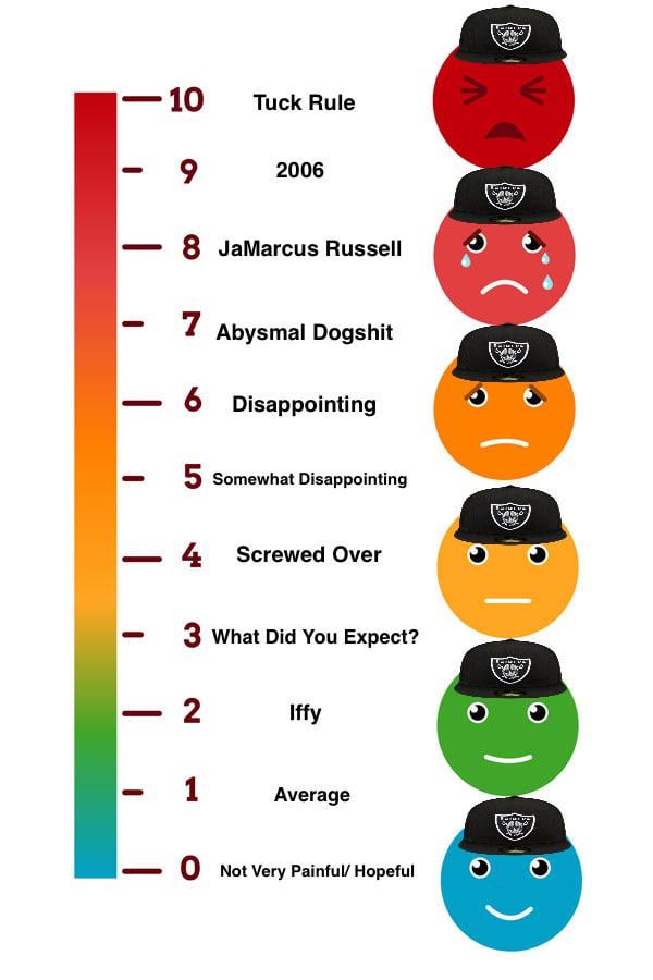 How would we rate the season on the pain scale?