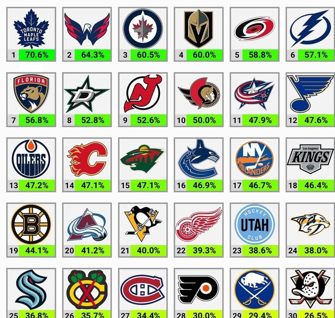 Best Record vs Best Teams and Best Record vs Worst Teams