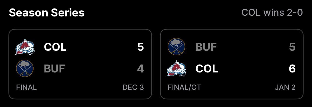 AVALANCHE COME BACK AGAINST THE SABRES AGAIN