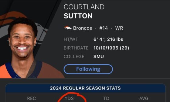 Courtland Sutton is only 17 yards away from his second career 1,000 yard season