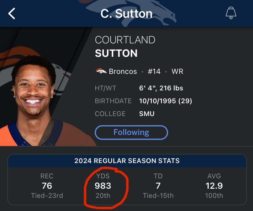 Courtland Sutton is only 17 yards away from his second career 1,000 yard season