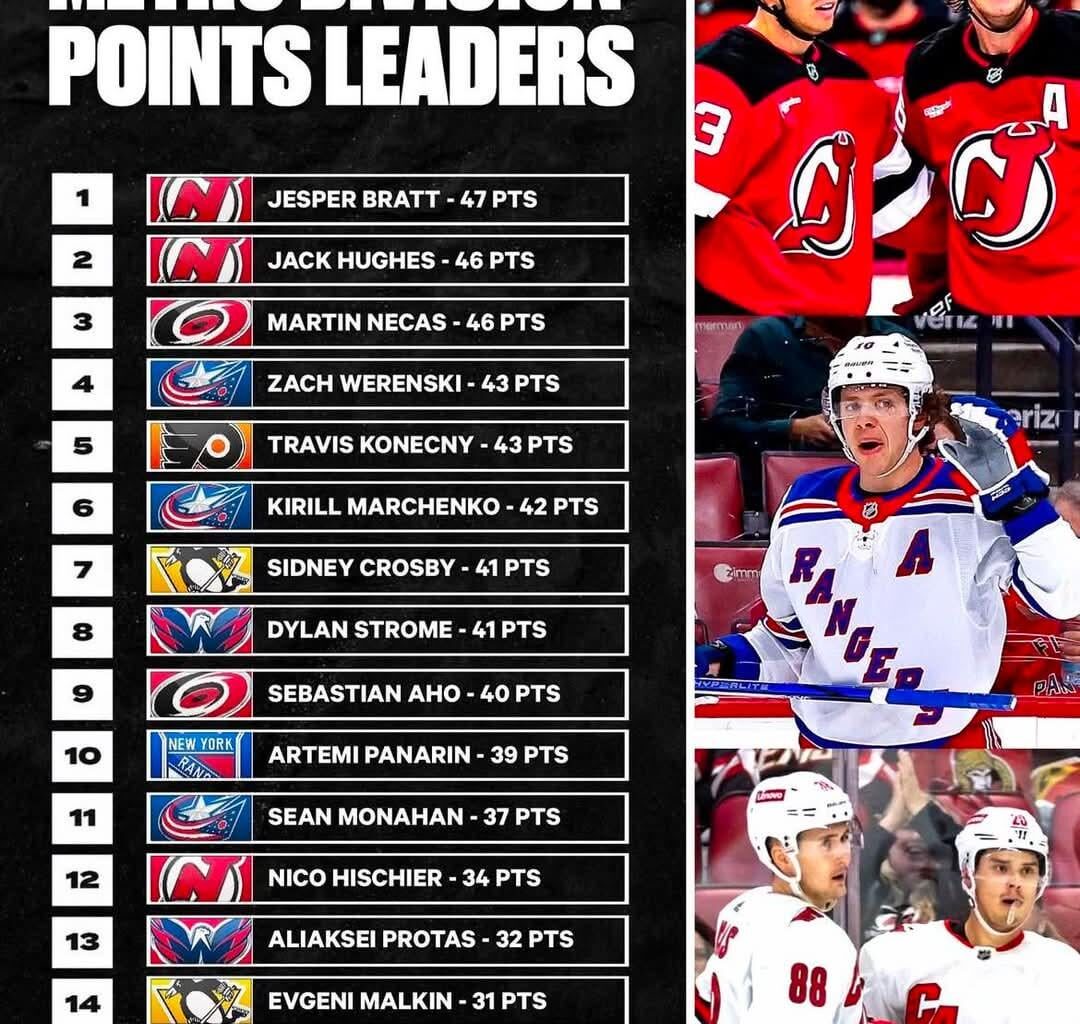 Metro Points Leaders